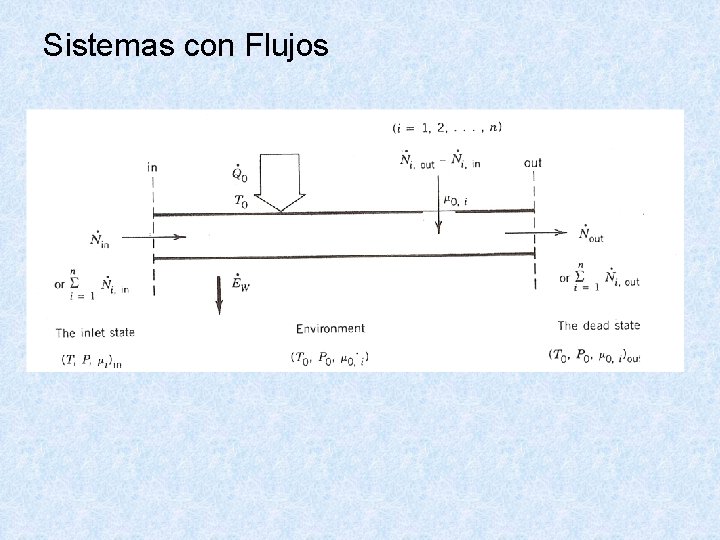 Sistemas con Flujos 