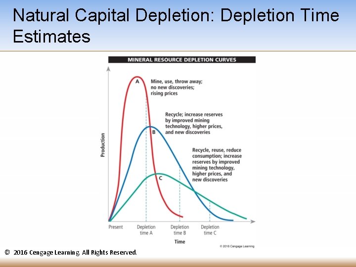 Natural Capital Depletion: Depletion Time Estimates © 2016 Cengage Learning. All Rights Reserved. Natural Capital Depletion: Depletion Time Estimates © 2016 Cengage Learning. All Rights Reserved.