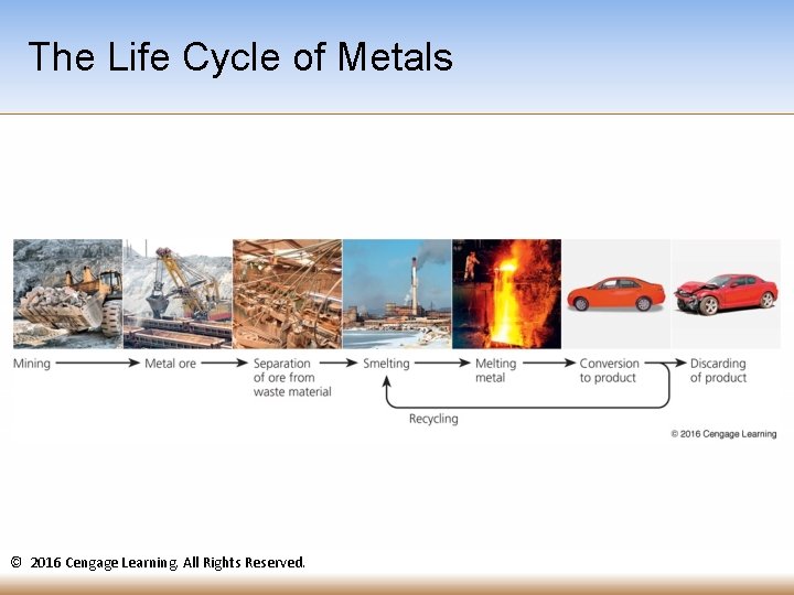 The Life Cycle of Metals © 2016 Cengage Learning. All Rights Reserved. The Life Cycle of Metals © 2016 Cengage Learning. All Rights Reserved.