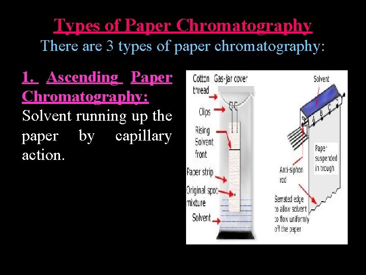 Types of Paper Chromatography There are 3 types of paper chromatography: 1. Ascending Paper