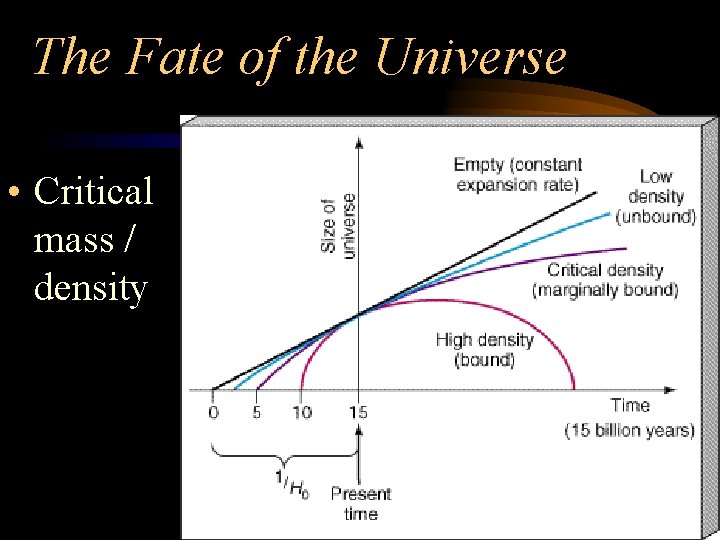 The Fate of the Universe • Critical mass / density 