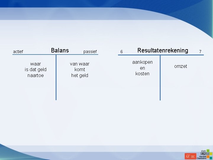 Balans actief waar is dat geld naartoe passief van waar komt het geld 6