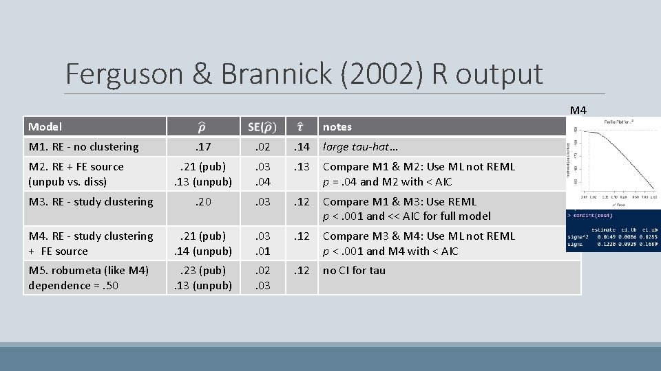 Ferguson & Brannick (2002) R output M 4 Model M 1. RE - no