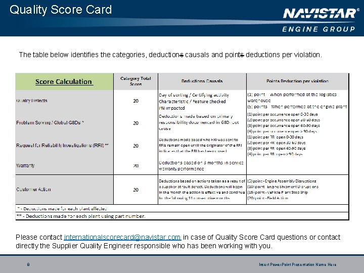 Quality Score Card The table below identifies the categories, deductions causals and points deductions