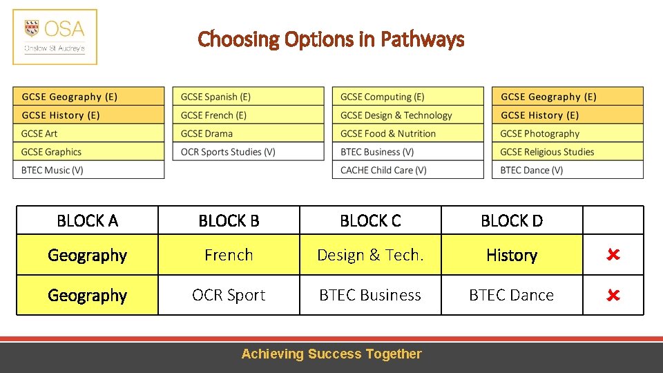 Choosing Options in Pathways BLOCK A BLOCK B BLOCK C BLOCK D Geography French