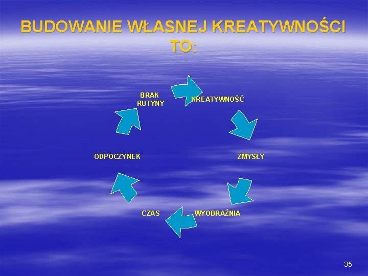 BUDOWANIE WŁASNEJ KREATYWNOŚCI TO: BRAK RUTYNY KREATYWNOŚĆ ZMYSŁY ODPOCZYNEK CZAS WYOBRAŹNIA 35 