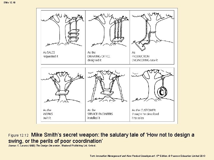 Slide 12. 18 Mike Smith’s secret weapon: the salutary tale of ‘How not to