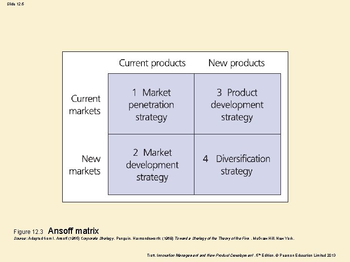 Slide 12. 5 Figure 12. 3 Ansoff matrix Source: Adapted from I. Ansoff (1965)