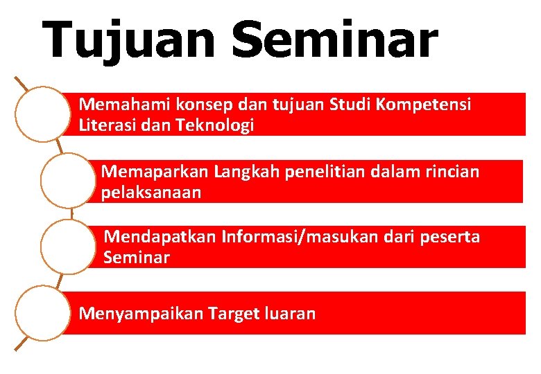 Tujuan Seminar Memahami konsep dan tujuan Studi Kompetensi Literasi dan Teknologi Memaparkan Langkah penelitian