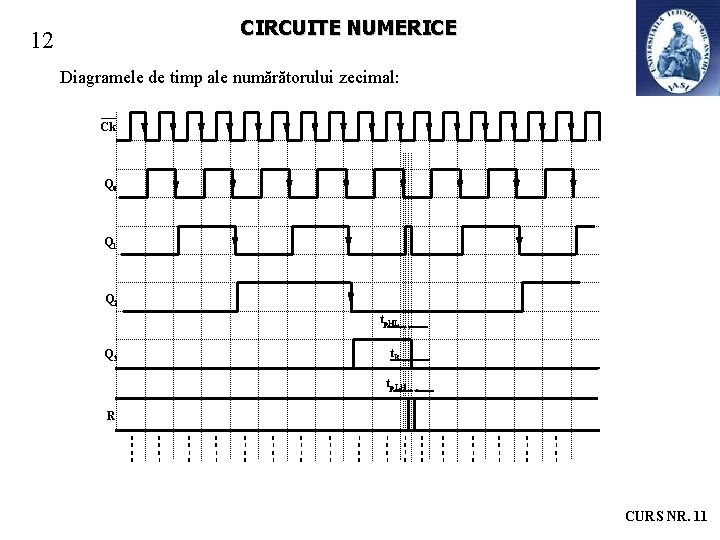 CIRCUITE NUMERICE 12 Diagramele de timp ale numărătorului zecimal: Ck Q 0 Q 1