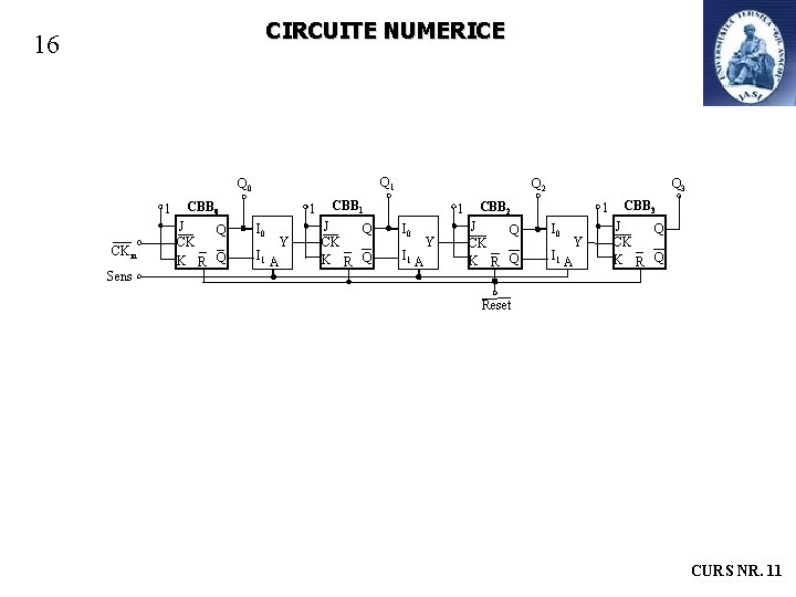 CIRCUITE NUMERICE 16 Q 1 Q 0 1 CKin Sens CBB 0 J Q