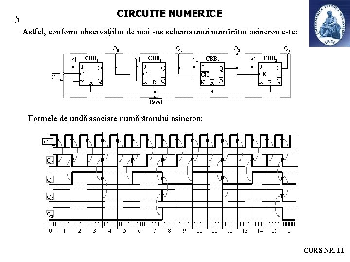 CIRCUITE NUMERICE 5 Astfel, conform observaţiilor de mai sus schema unui numărător asincron este: