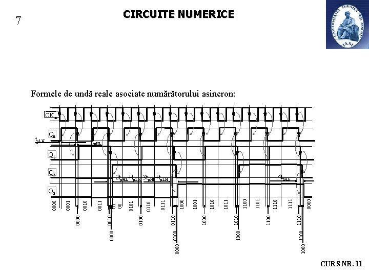 CIRCUITE NUMERICE 7 Formele de undă reale asociate numărătorului asincron: CKin Q 0 tp.