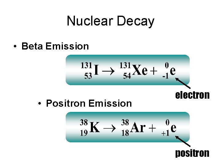 Nuclear Decay • Beta Emission • Positron Emission electron positron 