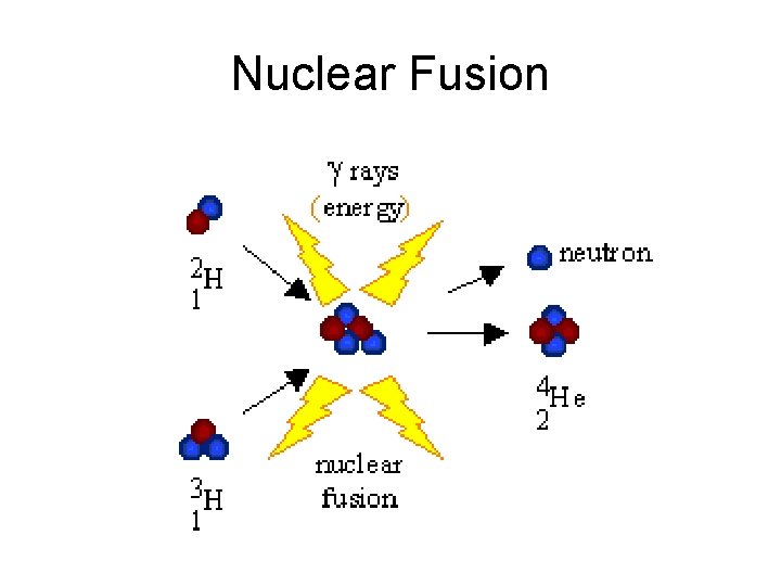 Nuclear Fusion 