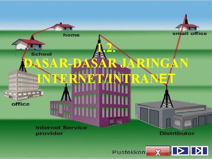 1. 2. DASAR-DASAR JARINGAN INTERNET/INTRANET 