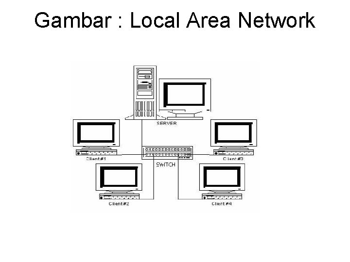 Gambar : Local Area Network 