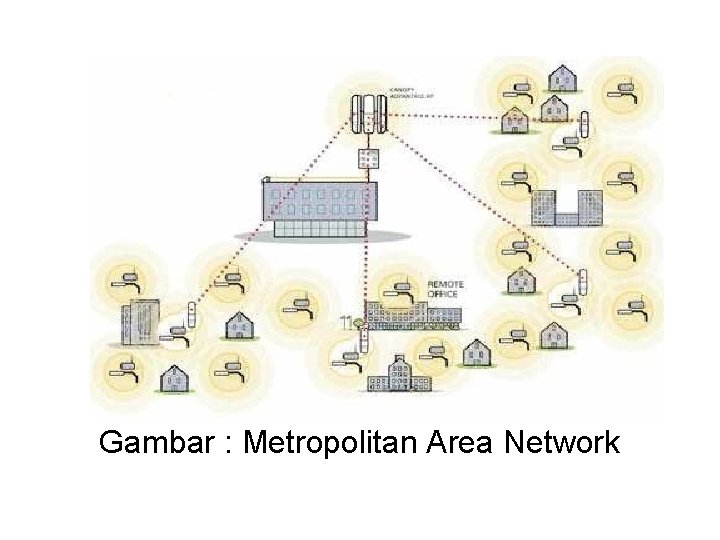 Gambar : Metropolitan Area Network 