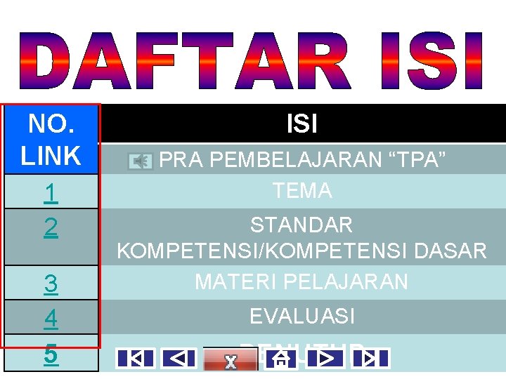 NO. LINK 1 2 3 4 5 ISI PRA PEMBELAJARAN “TPA” TEMA STANDAR KOMPETENSI/KOMPETENSI