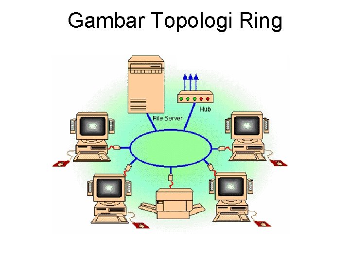 Gambar Topologi Ring 
