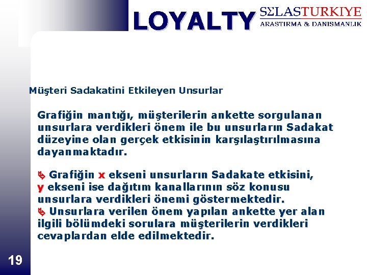 LOYALTY Müşteri Sadakatini Etkileyen Unsurlar Grafiğin mantığı, müşterilerin ankette sorgulanan unsurlara verdikleri önem ile