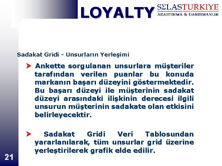 LOYALTY Sadakat Gridi - Unsurların Yerleşimi Ankette sorgulanan unsurlara müşteriler tarafından verilen puanlar bu