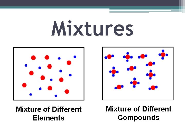 Mixtures Mixture of Different Elements Mixture of Different Compounds Mixtures Mixture of Different Elements Mixture of Different Compounds