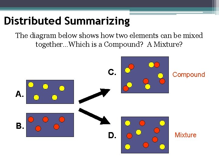 Distributed Summarizing The diagram below shows how two elements can be mixed together…Which is