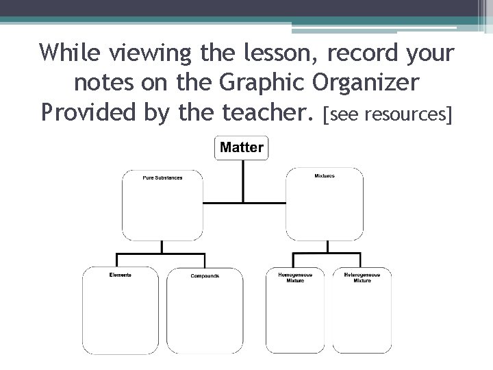 While viewing the lesson, record your notes on the Graphic Organizer Provided by the