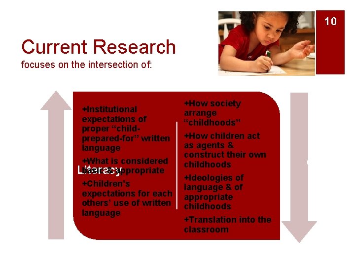 10 Current Research focuses on the intersection of: +Institutional expectations of proper “childprepared-for” written