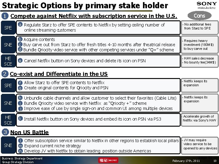 Strategic Options by primary stake holder 1 Compete against Netflix with subscription service in