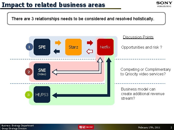 Impact to related business areas There are 3 relationships needs to be considered and