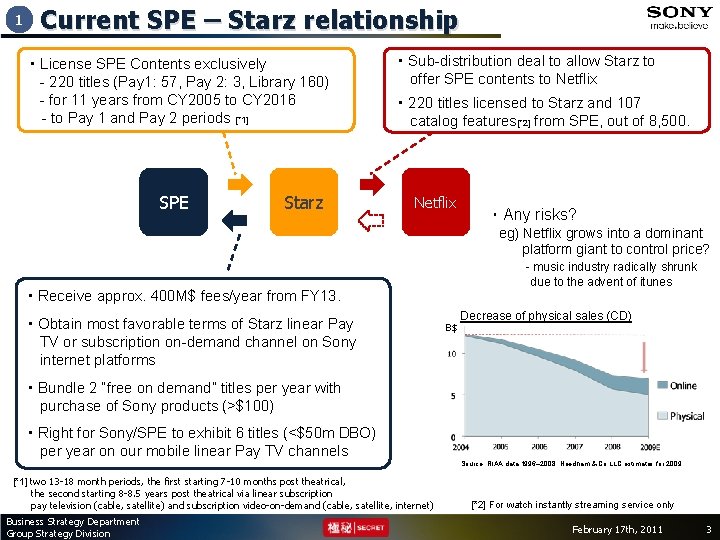1 Current SPE – Starz relationship ・License SPE Contents exclusively 　- 220 titles (Pay