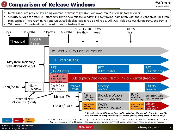 2 Comparison of Release Windows • Netflix does not provide streaming content in “Broadcast/Cable”