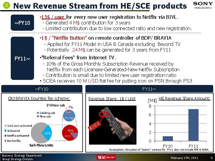 3 New Revenue Stream from HE/SCE products ~FY 10 • 15$ / user for