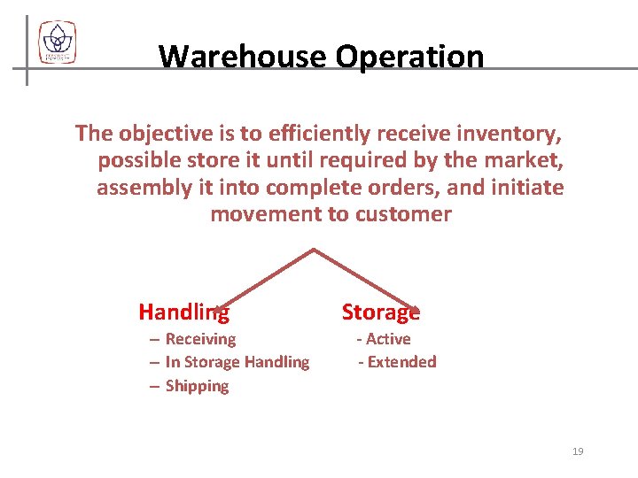 Warehouse Operation The objective is to efficiently receive inventory, possible store it until required