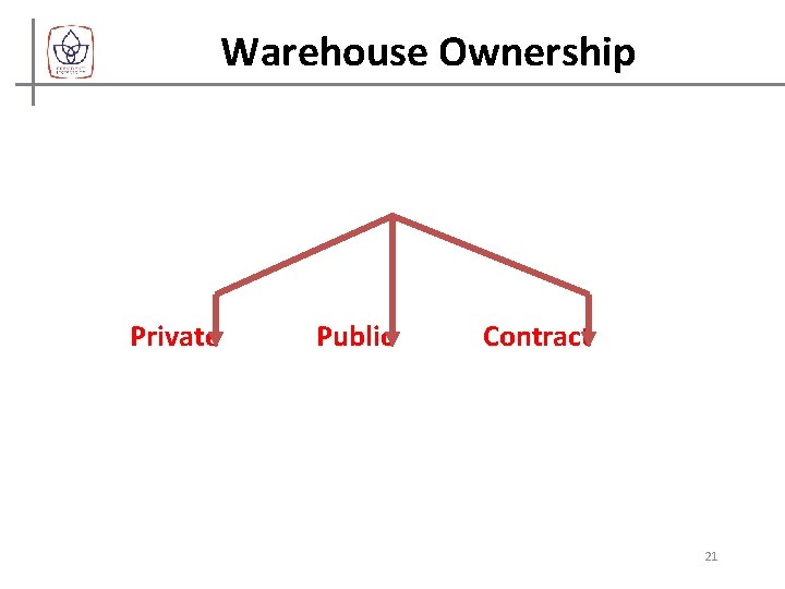 Warehouse Ownership Private Public Contract 21 