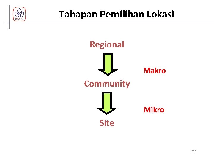 Tahapan Pemilihan Lokasi Regional Makro Community Mikro Site 27 