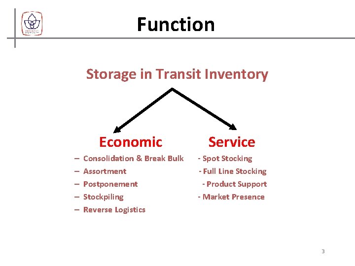 Function Storage in Transit Inventory Economic – – – Consolidation & Break Bulk Assortment