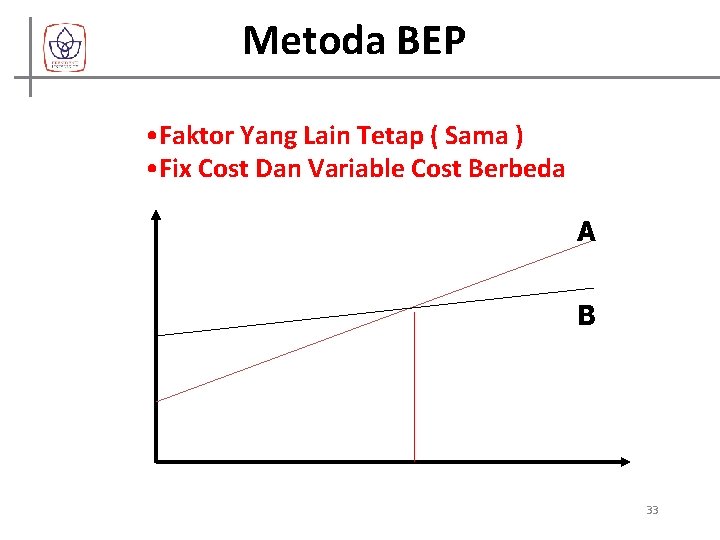 Metoda BEP • Faktor Yang Lain Tetap ( Sama ) • Fix Cost Dan