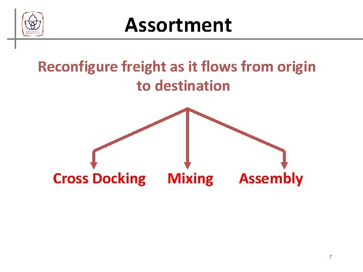 Assortment Reconfigure freight as it flows from origin to destination Cross Docking Mixing Assembly