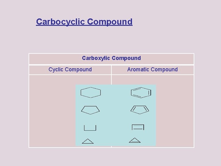 Carbocyclic Compound Carboxylic Compound Cyclic Compound Aromatic Compound 