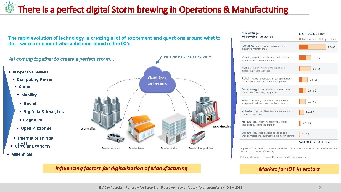 There is a perfect digital Storm brewing in Operations & Manufacturing The rapid evolution