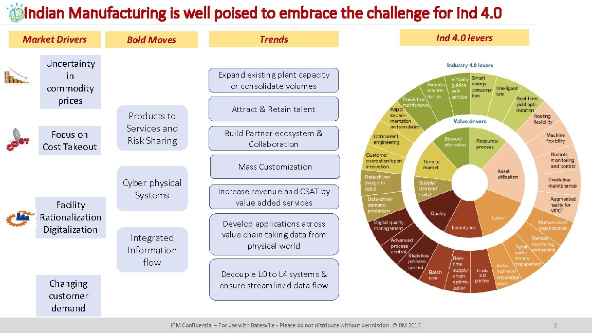 Indian Manufacturing is well poised to embrace the challenge for Ind 4. 0 Market