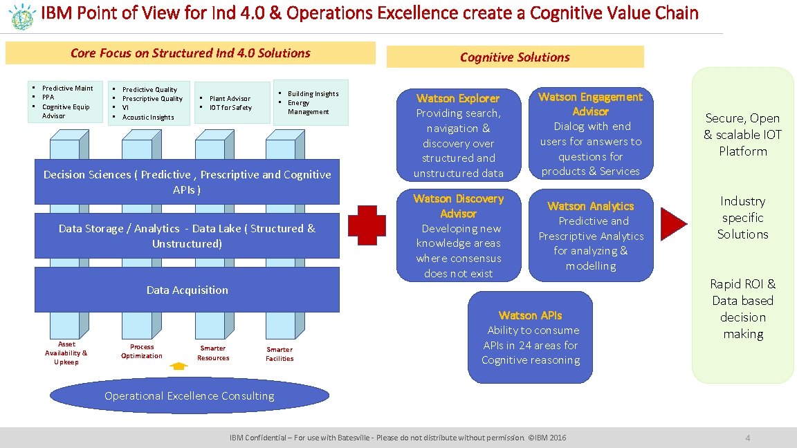 IBM Point of View for Ind 4. 0 & Operations Excellence create a Cognitive