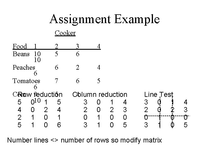 Assignment Example Cooker Food 1 2 Beans 10 5 10 Peaches 6 6 Tomatoes