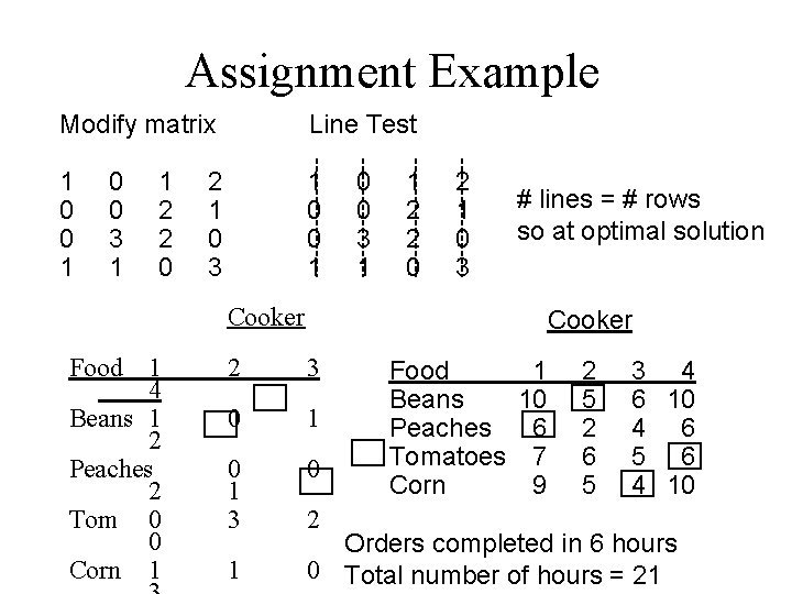 Assignment Example Modify matrix Line Test 1 0 0 3 1 1 2 2