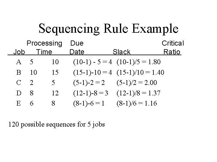 Sequencing Rule Example Processing Due Critical Job Time Date Slack Ratio A 5 10