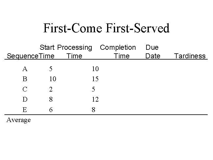 First-Come First-Served Start Processing Sequence. Time A B C D E Average 5 10