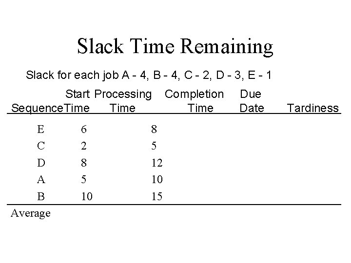 Slack Time Remaining Slack for each job A - 4, B - 4, C